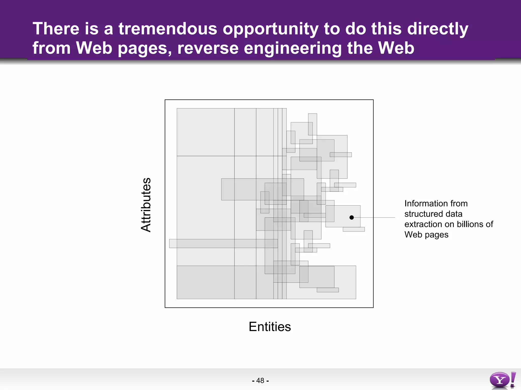 There is a tremendous opportunity to do this directly from Web pages, reverse engineering the Web Attributes Entities Information from structured data extraction on billions of Web pages 