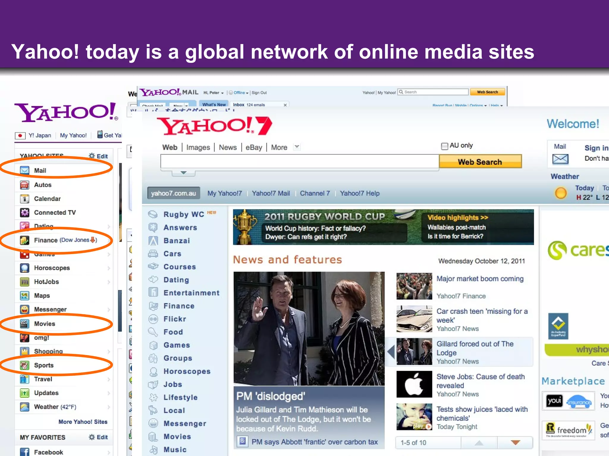 Yahoo! today is a global network of online media sites  