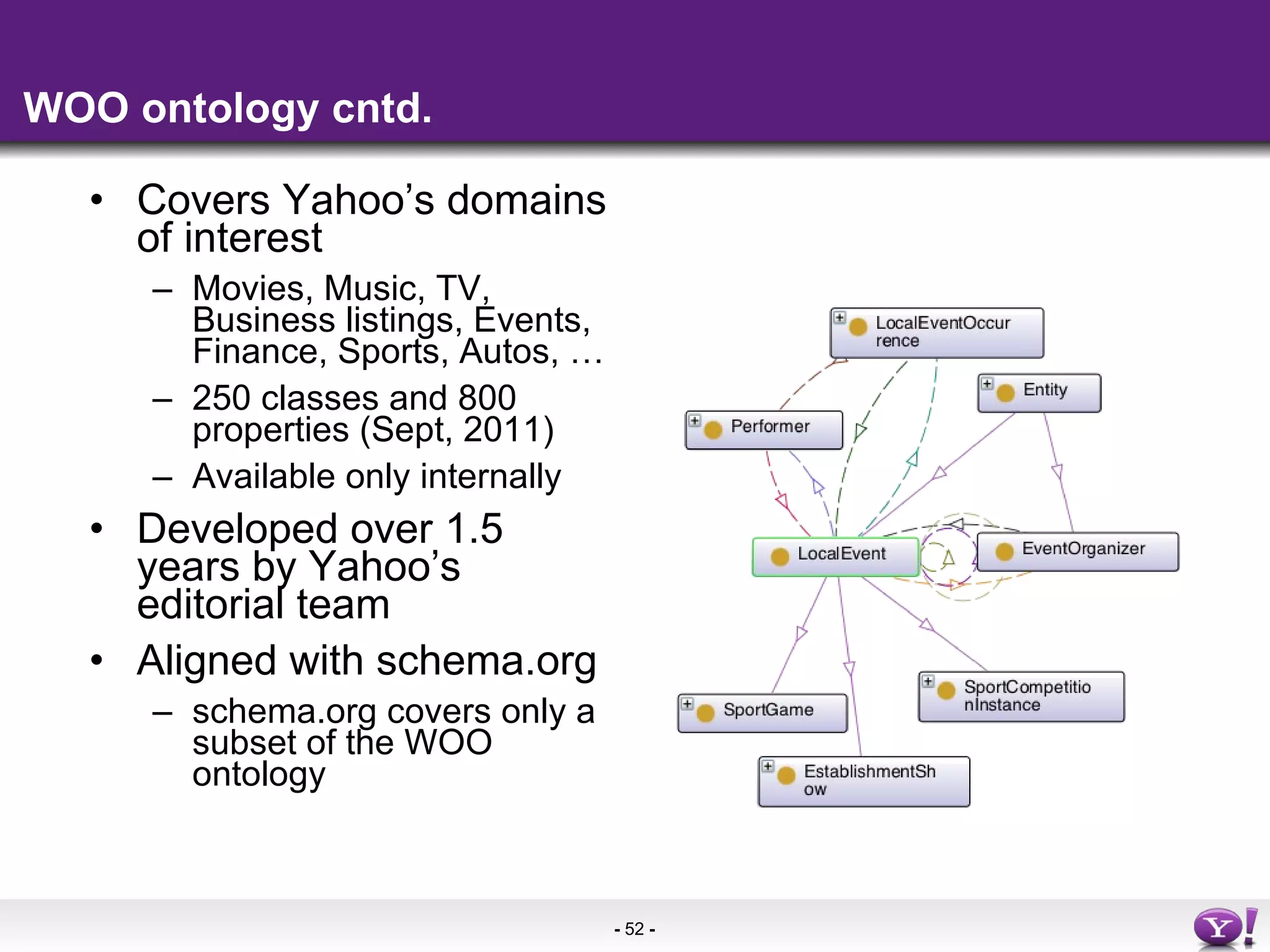 WOO ontology cntd. Covers Yahoo’s domains of interest Movies, Music, TV, Business listings, Events, Finance, Sports, Autos, … 250 classes and 800 properties (Sept, 2011) Available only internally Developed over 1.5 years by Yahoo’s editorial team Aligned with schema.org schema.org covers only a subset of the WOO ontology 