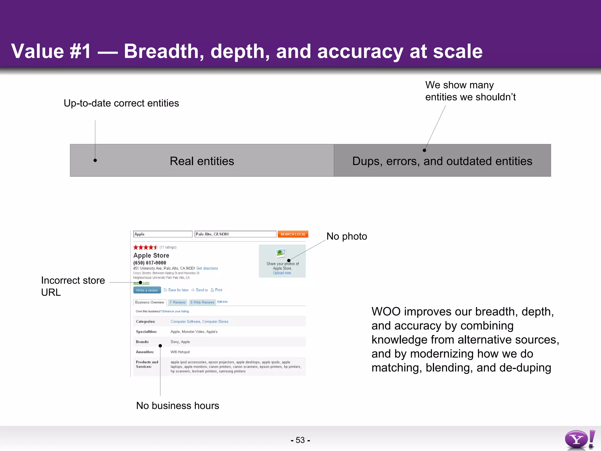 Value #1 — Breadth, depth, and accuracy at scale Real entities Dups, errors, and outdated entities Up-to-date correct entities  Incorrect store URL No photo We show many entities we shouldn’t No business hours WOO improves our breadth, depth, and accuracy by combining knowledge from alternative sources, and by modernizing how we do matching, blending, and de-duping 