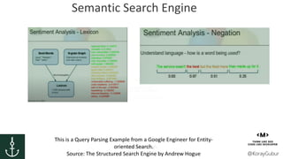Semantic Search Query Semantic Search Engine: Semantic Search and Query Parsing with Phrases ...