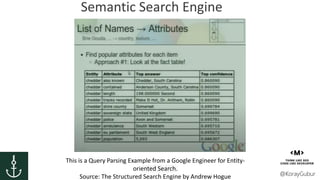 Semantic Search Query Semantic Search Engine: Semantic Search and Query Parsing with Phrases ...