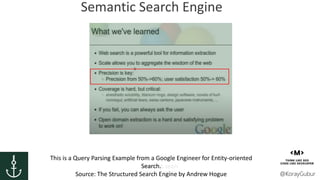 Semantic Search Query Semantic Search Engine: Semantic Search and Query Parsing with Phrases ...
