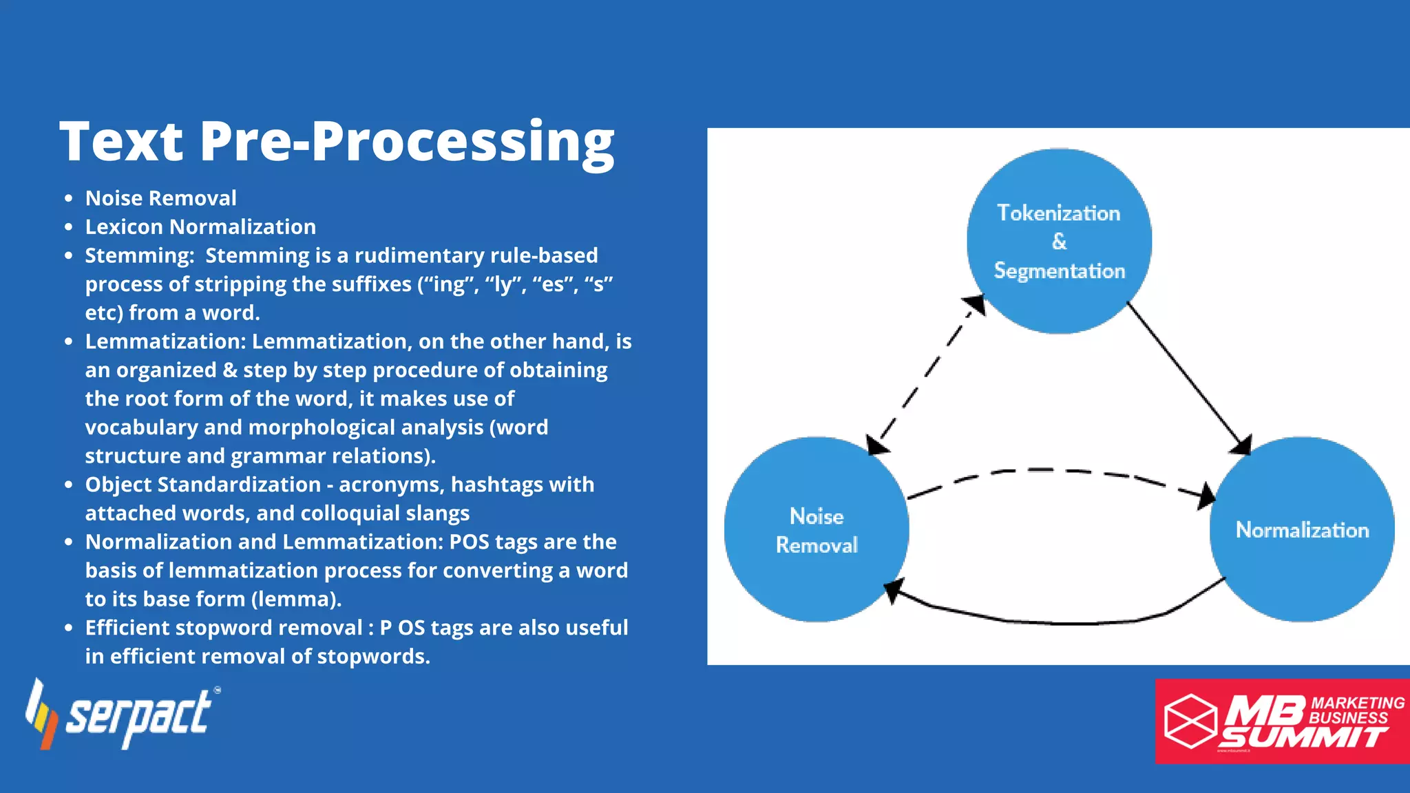 Text Pre-Processing
Noise Removal
Lexicon Normalization
Stemming: Stemming is a rudimentary rule-based
process of stripping the suffixes (“ing”, “ly”, “es”, “s”
etc) from a word.
Lemmatization: Lemmatization, on the other hand, is
an organized & step by step procedure of obtaining
the root form of the word, it makes use of
vocabulary and morphological analysis (word
structure and grammar relations).
Object Standardization - acronyms, hashtags with
attached words, and colloquial slangs
Normalization and Lemmatization: POS tags are the
basis of lemmatization process for converting a word
to its base form (lemma).
Efficient stopword removal : P OS tags are also useful
in efficient removal of stopwords.
 