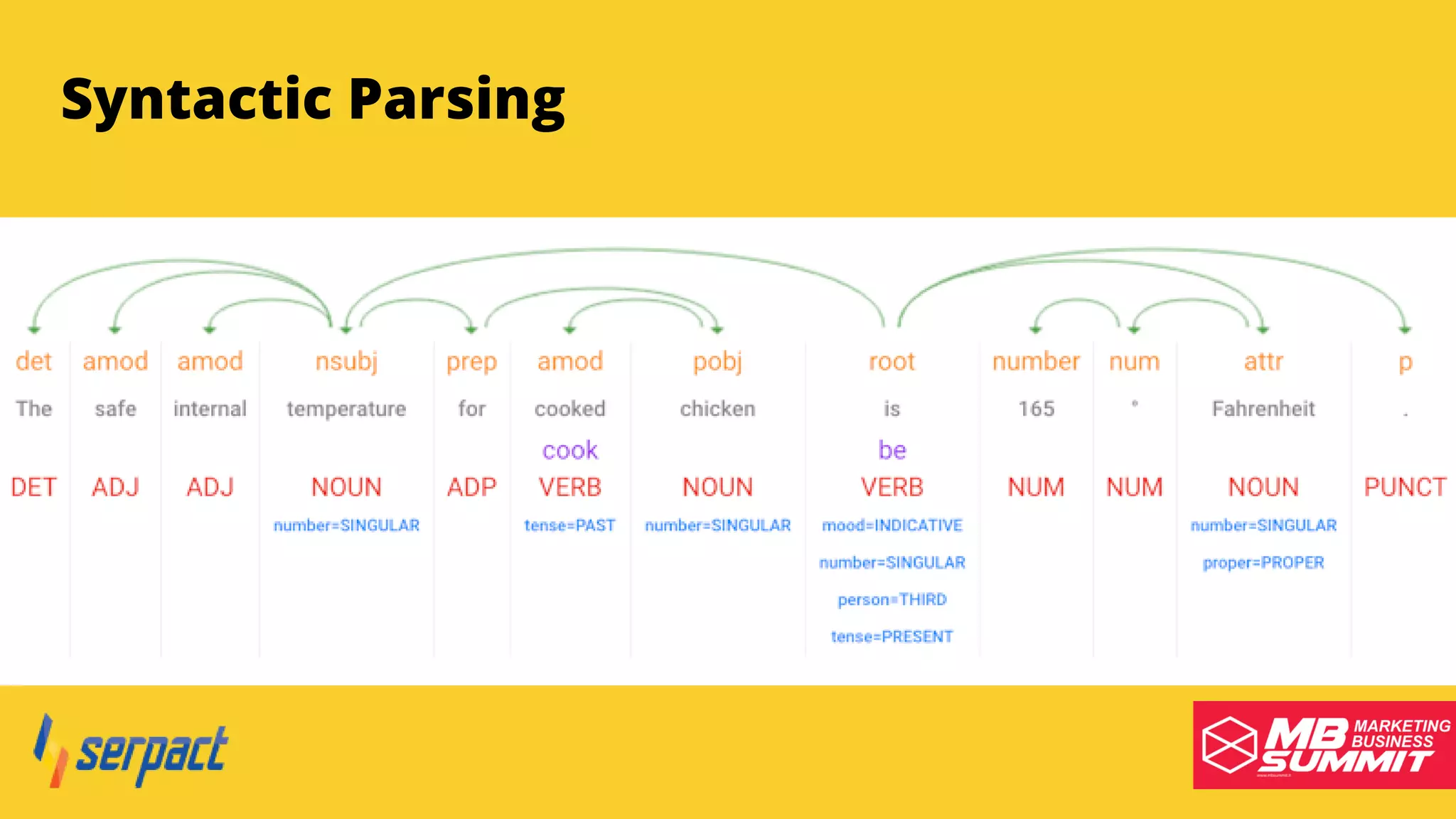 Serpact Ltd. | AffiliateCon Sofia 2019
Syntactic Parsing
 