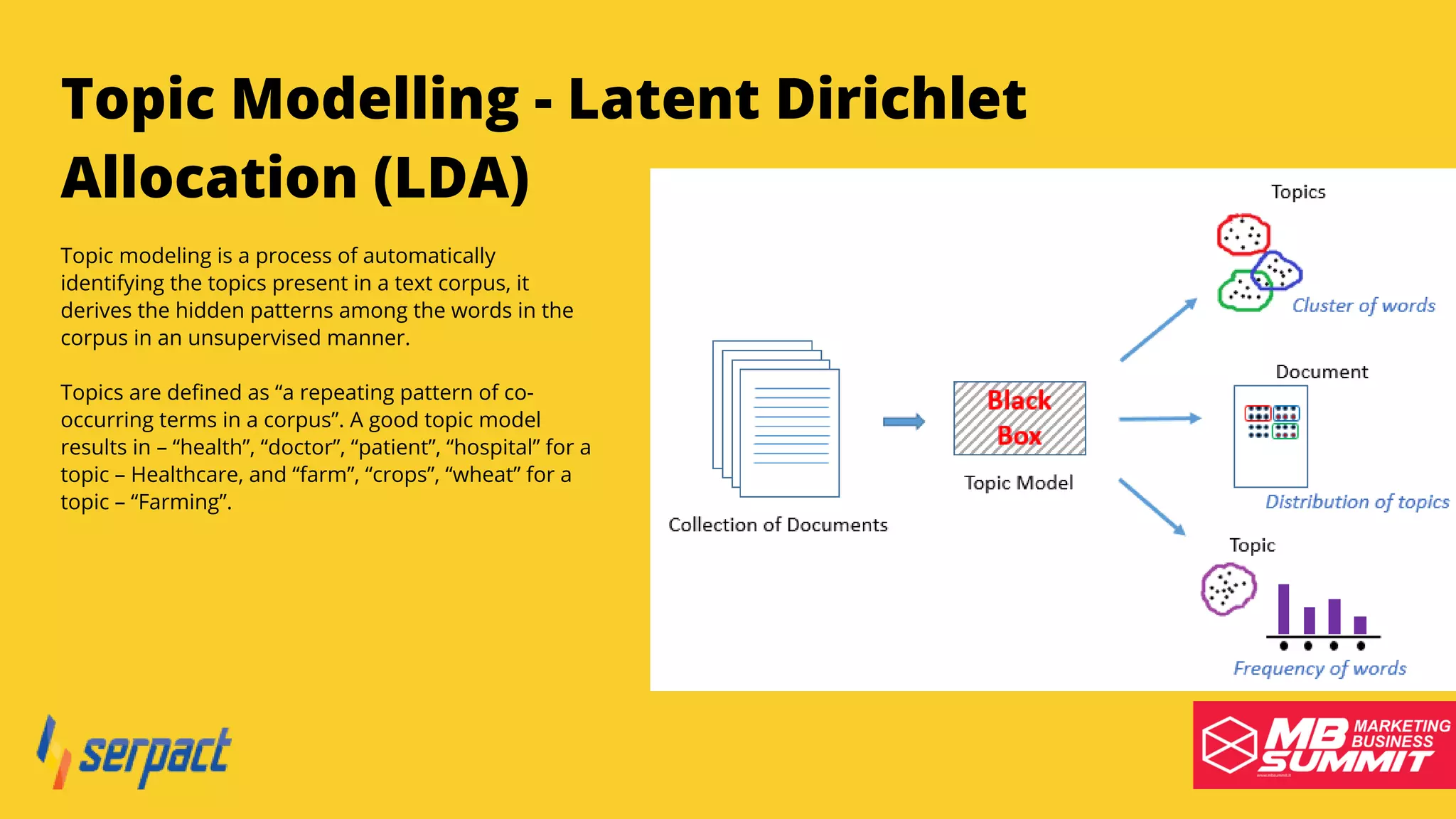 Serpact Ltd. | AffiliateCon Sofia 2019
Topic Modelling - Latent Dirichlet
Allocation (LDA)
Topic modeling is a process of automatically
identifying the topics present in a text corpus, it
derives the hidden patterns among the words in the
corpus in an unsupervised manner.
Topics are defined as “a repeating pattern of co-
occurring terms in a corpus”. A good topic model
results in – “health”, “doctor”, “patient”, “hospital” for a
topic – Healthcare, and “farm”, “crops”, “wheat” for a
topic – “Farming”.
 