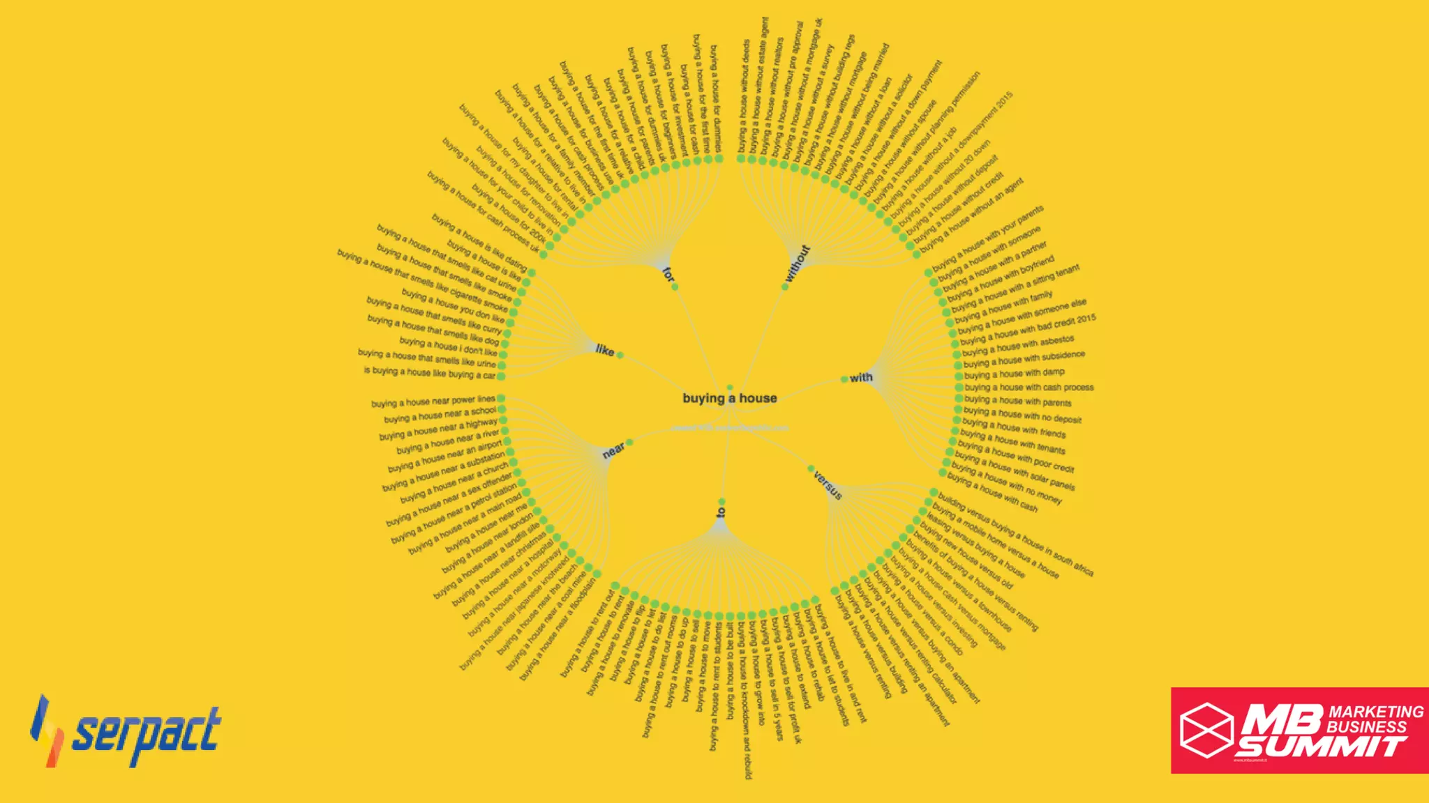Serpact Ltd. | AffiliateCon Sofia 2019
 