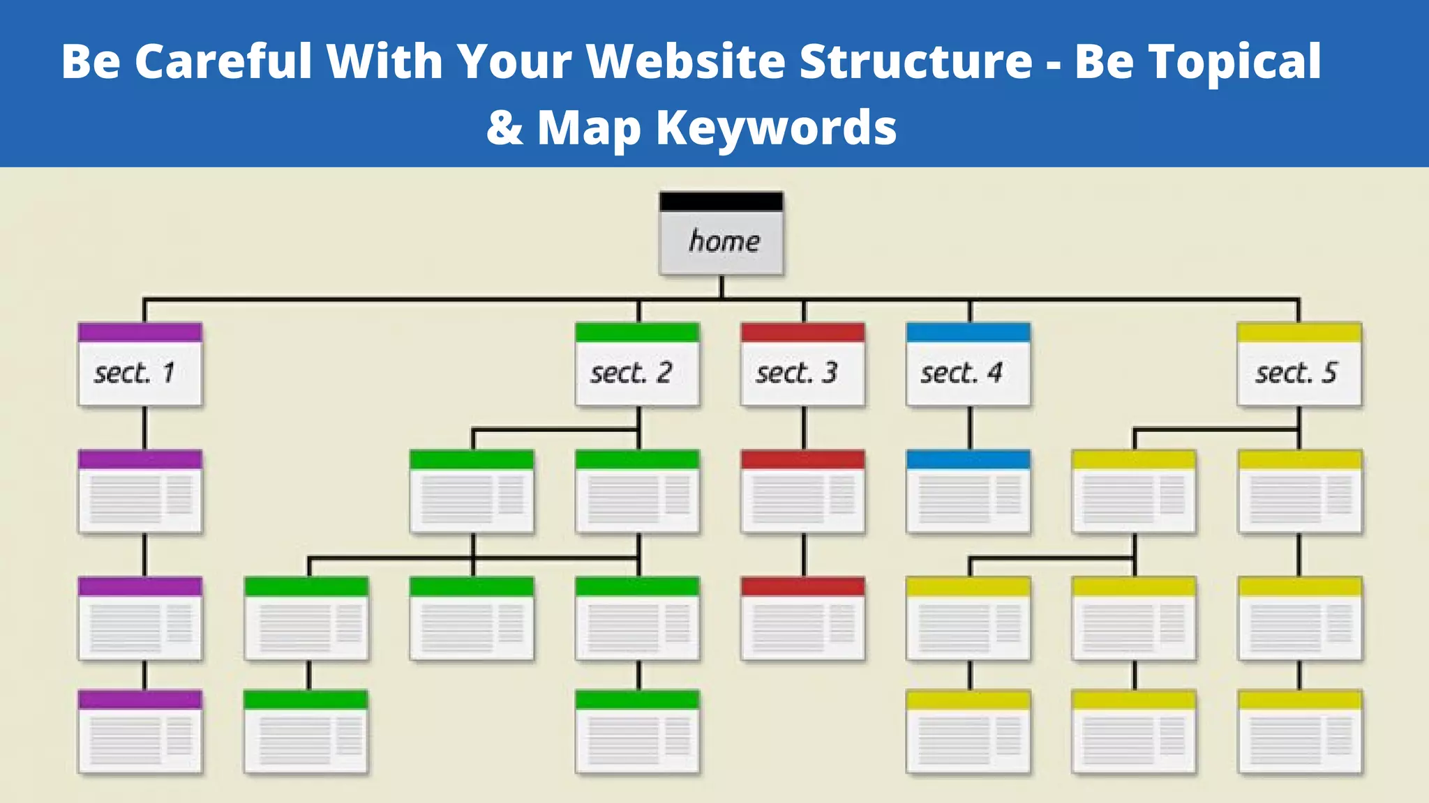 Serpact Ltd. | AffiliateCon Sofia 2019
Be Careful With Your Website Structure - Be Topical
& Map Keywords
 