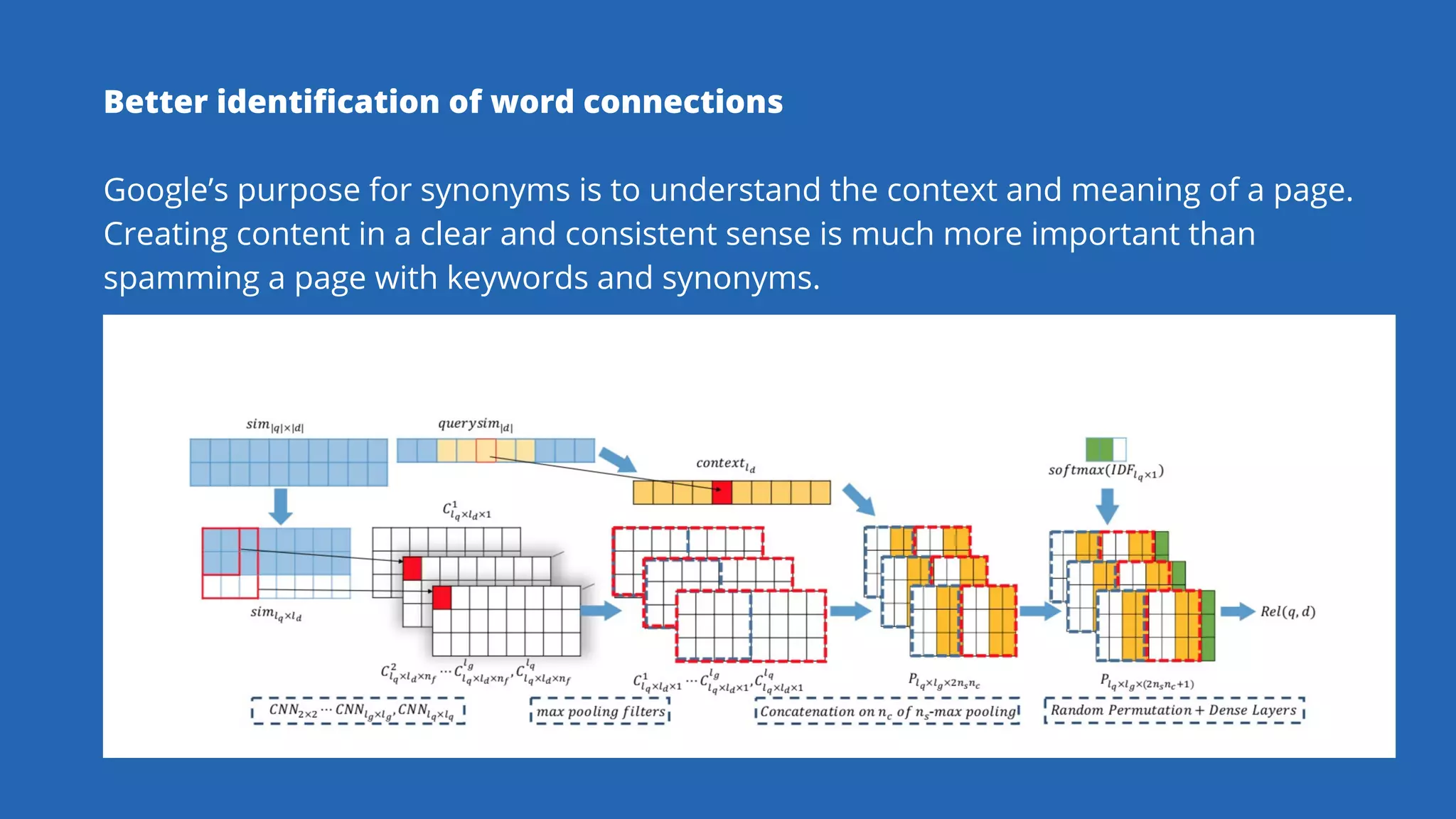 Better identification of word connections
Google’s purpose for synonyms is to understand the context and meaning of a page.
Creating content in a clear and consistent sense is much more important than
spamming a page with keywords and synonyms.
 