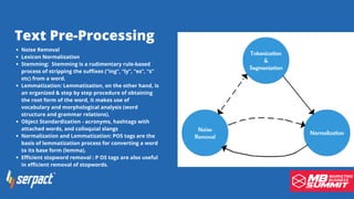 Text Pre-Processing
Noise Removal
Lexicon Normalization
Stemming: Stemming is a rudimentary rule-based
process of stripping the suffixes (“ing”, “ly”, “es”, “s”
etc) from a word.
Lemmatization: Lemmatization, on the other hand, is
an organized & step by step procedure of obtaining
the root form of the word, it makes use of
vocabulary and morphological analysis (word
structure and grammar relations).
Object Standardization - acronyms, hashtags with
attached words, and colloquial slangs
Normalization and Lemmatization: POS tags are the
basis of lemmatization process for converting a word
to its base form (lemma).
Efficient stopword removal : P OS tags are also useful
in efficient removal of stopwords.
 