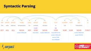 Serpact Ltd. | AffiliateCon Sofia 2019
Syntactic Parsing
 