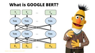 Serpact Ltd. | AffiliateCon Sofia 2019
What is GOOGLE BERT?
 