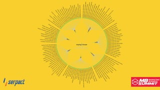 Serpact Ltd. | AffiliateCon Sofia 2019
 