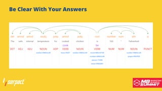 Serpact Ltd. | AffiliateCon Sofia 2019
Be Clear With Your Answers
 