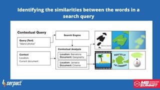 Identifying the similarities between the words in a
search query
 