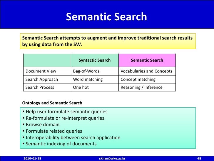Semantic Search Trend