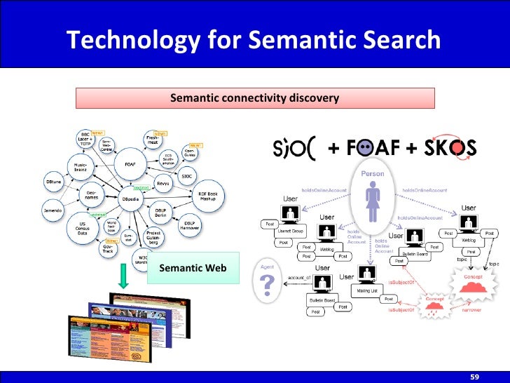 Semantic web service discovery thesis