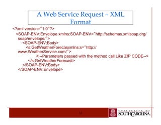 A Web Service Request – XML 
Format 
<?xml version=”1.0”?> 
<SOAP-ENV:Envelope xmlns:SOAP-ENV=”http://schemas.xmlsoap.org/ 
12 
soap/envelope/”> 
<SOAP-ENV:Body> 
<s:GetWeatherForecasxmlns:s=“http:// 
www.WeatherService.com/”> 
<!--Parameters passed with the method call Like ZIP CODE--> 
</s:GetWeatherForecast> 
</SOAP-ENV:Body> 
</SOAP-ENV:Envelope> 
 