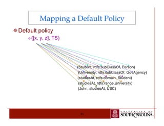 Mapping a Default Policy 
44 
¯ Default policy 
² ([x, y, z], TS) 
(Student, rdfs:subClassOf, Person) 
(University, rdfs:subClassOf, GovAgency) 
(studiesAt, rdfs:domain, Student) 
(studiesAt, rdfs:range,University) 
(John, studiesAt, USC) 
 