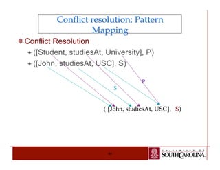 Conflict resolution: Pattern 
Mapping 
46 
¯ Conflict Resolution 
ª ([Student, studiesAt, University], P) 
ª ([John, studiesAt, USC], S) 
P 
S 
( [John, studiesAt, USC], 
S) 
 
