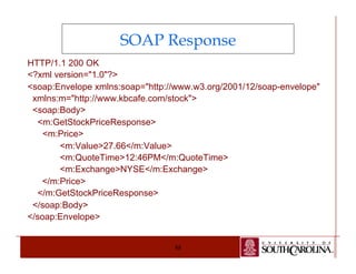SOAP Response 
HTTP/1.1 200 OK 
<?xml version="1.0"?> 
<soap:Envelope xmlns:soap="http://www.w3.org/2001/12/soap-envelope" 
xmlns:m="http://www.kbcafe.com/stock"> 
<soap:Body> 
<m:GetStockPriceResponse> 
88 
<m:Price> 
<m:Value>27.66</m:Value> 
<m:QuoteTime>12:46PM</m:QuoteTime> 
<m:Exchange>NYSE</m:Exchange> 
</m:Price> 
</m:GetStockPriceResponse> 
</soap:Body> 
</soap:Envelope> 
 