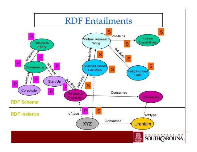Reflective Essay: Phd dissertation semantic web