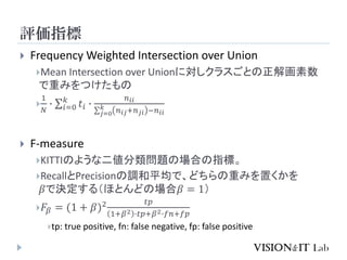 評価指標
 Frequency Weighted Intersection over Union
Mean Intersection over Unionに対しクラスごとの正解画素数
で重みをつけたもの

1
𝑁
∙ σ𝑖=0
𝑘
𝑡𝑖 ∙
𝑛 𝑖𝑖
σ 𝑗=0
𝑘
𝑛 𝑖𝑗+𝑛 𝑗𝑖 −𝑛 𝑖𝑖
 F-measure
KITTIのような二値分類問題の場合の指標。
RecallとPrecisionの調和平均で、どちらの重みを置くかを
𝛽で決定する（ほとんどの場合𝛽 = 1）
 𝐹𝛽 = (1 + 𝛽)2 𝑡𝑝
1+𝛽2 ∙𝑡𝑝+𝛽2∙𝑓𝑛+𝑓𝑝
tp: true positive, fn: false negative, fp: false positive
 