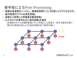 確率場によるPost-Processing
 画像の各画素をノードとし、隣接画素間にリンクを張ったグラフとみなす。
 真の画素のラベルを潜在変数y
 画像から取得した特徴量を観測変数x
 以下の２つの条件を元に潜在変数yを推定
各画素のラベルは観測変数x「だけ」を基にした推定と一致する確率が高い
隣り合う画素は同じような潜在変数を持つ確率が高い
潜在変数
観測変数
 