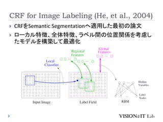 CRF for Image Labeling (He, et al., 2004)
 CRFをSemantic Segmentationへ適用した最初の論文
 ローカル特徴、全体特徴、ラベル間の位置関係を考慮し
たモデルを構築して最適化
 