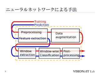 ニューラルネットワークによる手法
 