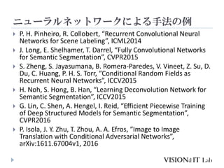 ニューラルネットワークによる手法の例
 P. H. Pinheiro, R. Collobert, “Recurrent Convolutional Neural
Networks for Scene Labeling”, ICML2014
 J. Long, E. Shelhamer, T. Darrel, “Fully Convolutional Networks
for Semantic Segmentation”, CVPR2015
 S. Zheng, S. Jayasumana, B. Romera-Paredes, V. Vineet, Z. Su, D.
Du, C. Huang, P. H. S. Torr, “Conditional Random Fields as
Recurrent Neural Networks”, ICCV2015
 H. Noh, S. Hong, B. Han, “Learning Deconvolution Network for
Semantic Segmentation”, ICCV2015
 G. Lin, C. Shen, A. Hengel, I. Reid, “Efficient Piecewise Training
of Deep Structured Models for Semantic Segmentation”,
CVPR2016
 P. Isola, J. Y. Zhu, T. Zhou, A. A. Efros, “Image to Image
Translation with Conditional Adversarial Networks”,
arXiv:1611.67004v1, 2016
 