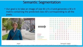 Semantic segmentation from images, we talk about the different deep ...