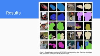 Advanced Techniques in Semantic Segmentation Using Fully Convolutional ...