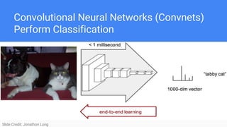 Advanced Techniques in Semantic Segmentation Using Fully Convolutional ...