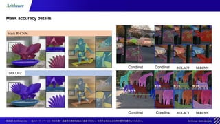 SOLOv2
Mask accuracy details
CondInst CondInst
CondInstCondInst
 