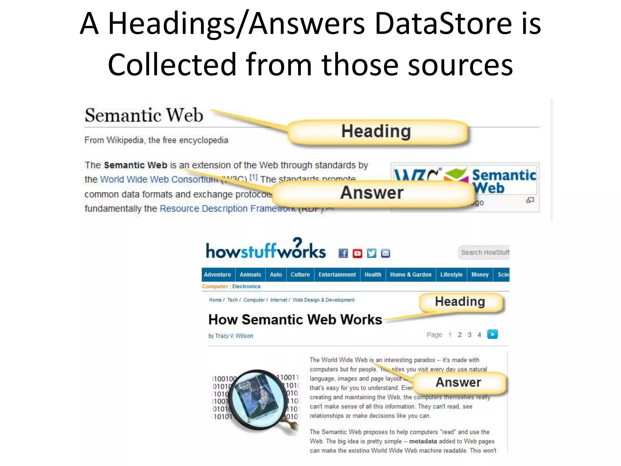 A Headings/Answers DataStore is
Collected from those sources
 