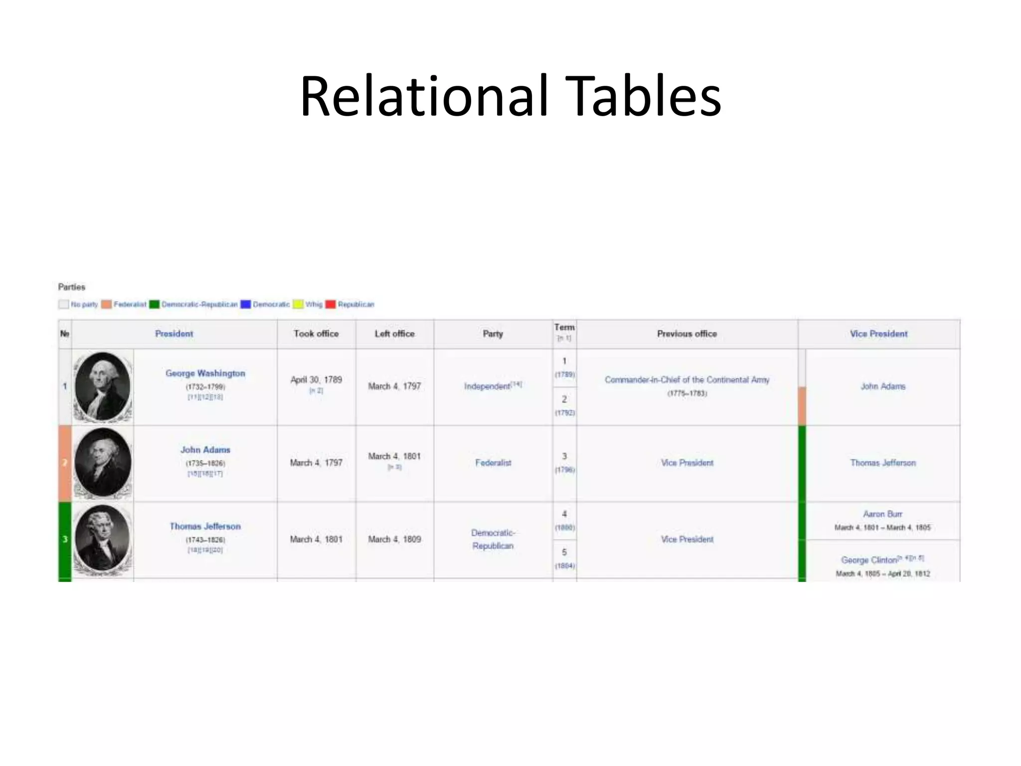 Relational Tables
 