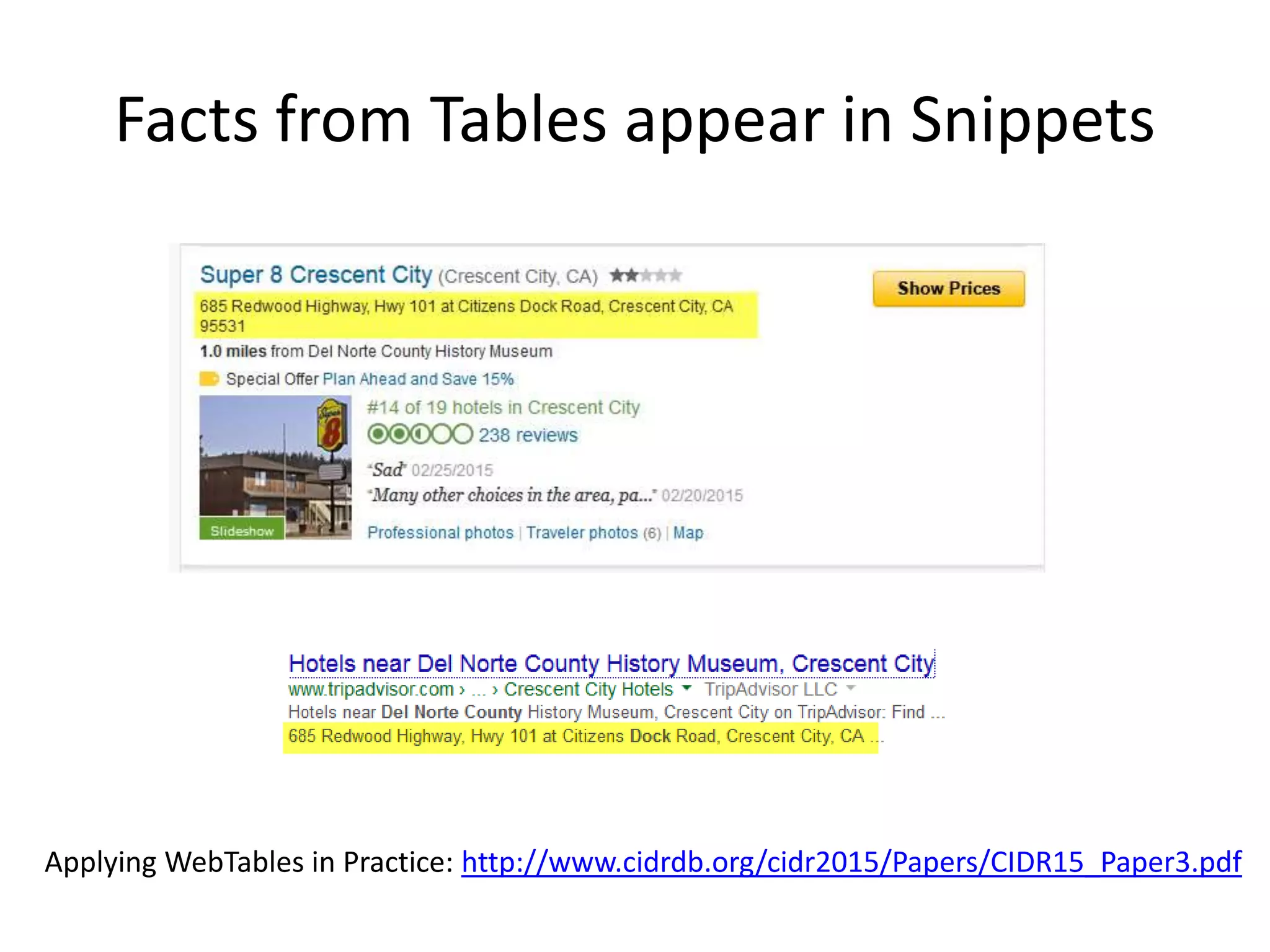 Facts from Tables appear in Snippets
Applying WebTables in Practice: http://www.cidrdb.org/cidr2015/Papers/CIDR15_Paper3.pdf
 