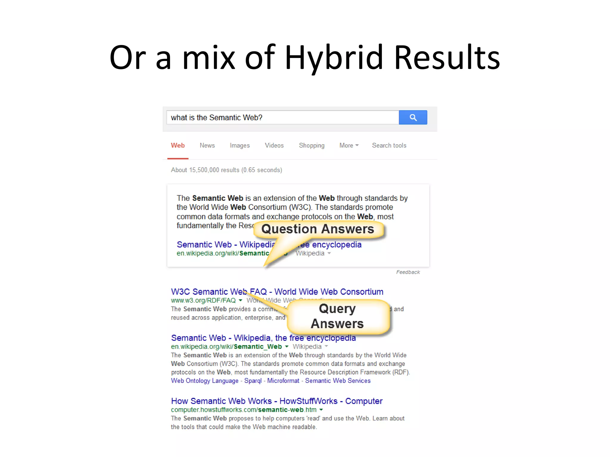 Or a mix of Hybrid Results
 