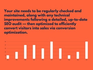 Your site needs to be regularly checked and
maintained, along with any technical
improvements following a detailed, up-to-date
SEO audit — then optimized to efficiently
convert visitors into sales via conversion
optimization.
L A U R E N H I L L
10
20
30
40
Jan Feb Mar Apr May Jun Jul Aug Sep
50
Oct
0
 