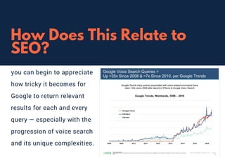 How Does This Relate to
SEO?
you can begin to appreciate
how tricky it becomes for
Google to return relevant
results for each and every
query — especially with the
progression of voice search
and its unique complexities.
 