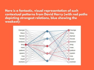 Here is a fantastic, visual representation of such
contextual patterns from David Harry (with red paths
depicting strongest relations, blue showing the
weakest):
L A U R E N H I L L S L I D E 0 2
10
20
30
40
50
Jan Feb Mar Apr May
0
 