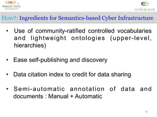 How?: Ingredients for Semantics-based Cyber Infrastructure

•  Use of community-ratified controlled vocabularies
and lightweight ontologies (upper-level,
hierarchies)
•  Ease self-publishing and discovery
•  Data citation index to credit for data sharing
•  S e m i - a u t o m a t i c a n n o t a t i o n o f d a t a a n d
documents : Manual + Automatic
10

 