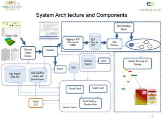 System Architecture and Components

12

 