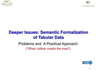 Deeper Issues: Semantic Formalization
of Tabular Data
Problems and A Practical Approach
(“When rubber meets the road”)

skip	
  
13

 