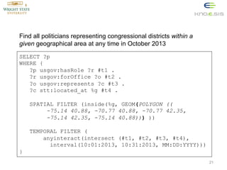 Find all politicians representing congressional districts within a
given geographical area at any time in October 2013
SELECT ?p
WHERE {
?p usgov:hasRole ?r #t1 .
?r usgov:forOffice ?o #t2 .
?o usgov:represents ?c #t3 .
?c stt:located_at %g #t4 .
SPATIAL FILTER (inside(%g, GEOM(POLYGON ((
-75.14 40.88, -70.77 40.88, -70.77 42.35,
-75.14 42.35, -75.14 40.88))) ))
TEMPORAL FILTER (
anyinteract(intersect (#t1, #t2, #t3, #t4),
interval(10:01:2013, 10:31:2013, MM:DD:YYYY)))
}
21

 