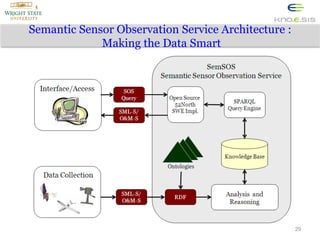 Semantic Sensor Observation Service Architecture :
Making the Data Smart

29

 