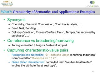 What?: Granularity of Semantics and Applications: Examples
• Synonyms
– Chemistry, Chemical Composition, Chemical Analysis...
