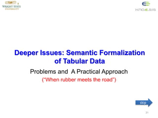 Problems and A Practical Approach
(“When rubber meets the road”)
Deeper Issues: Semantic Formalization
of Tabular Data
31
...