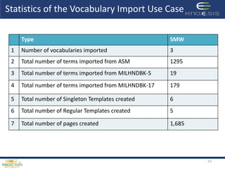 53
Statistics of the Vocabulary Import Use Case
Type SMW
1 Number of vocabularies imported 3
2 Total number of terms impor...